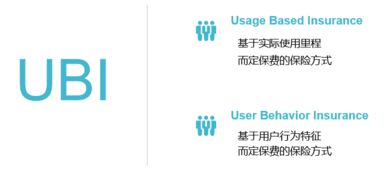 評(píng)駕科技 新玩法突破UBI車險(xiǎn)領(lǐng)域數(shù)據(jù)瓶頸，探索教育軟件科技領(lǐng)域內(nèi)技術(shù)轉(zhuǎn)讓